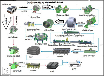 Production-Diagram-PR-1_638650321237338083.jpg